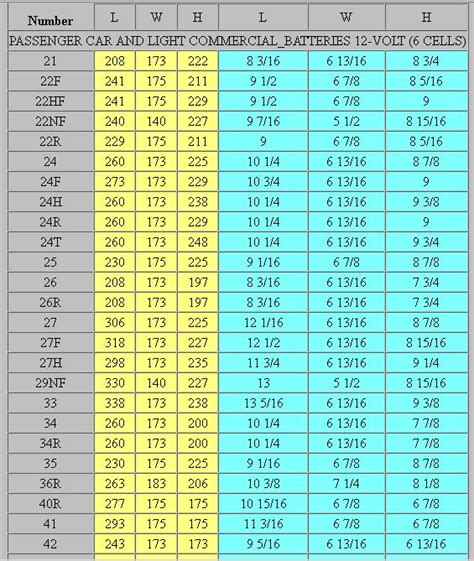 Battery Group Size Chart