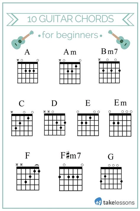 the guitar chords for beginners are arranged in different styles and ...