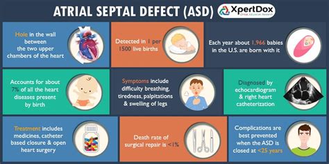 Atrial Septal Defect Symptoms