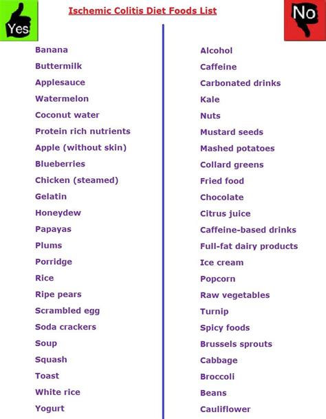 ischemic colitis diet plan Ulcerative Colitis Diet, Crohns Disease Diet ...