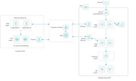 The Alibaba Cloud Hybrid Cloud Platform - Alibaba Cloud Community