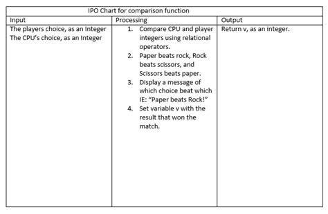 What Is An Ipo Chart: A Visual Reference of Charts | Chart Master