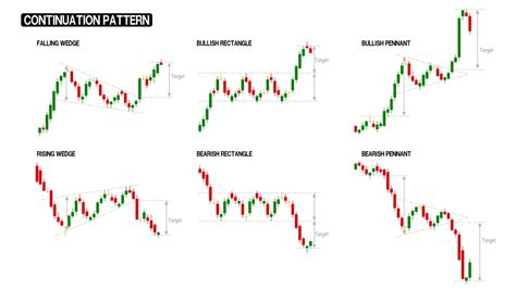 The Top Chart Patterns You Need To Know and How to Trade Them ...