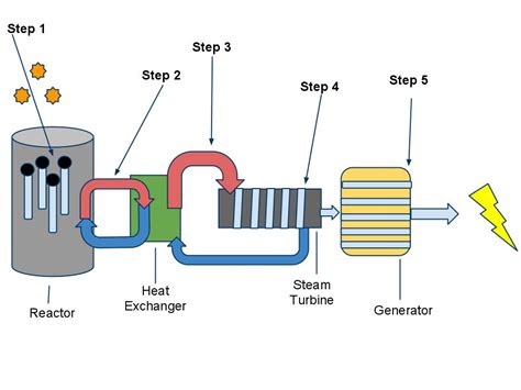 Nuclear Energy Explained - Alex Corr