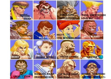 Street Fighter 2 Characters listed by the people and characters that ...