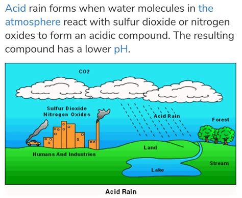 Acid Rain Formation