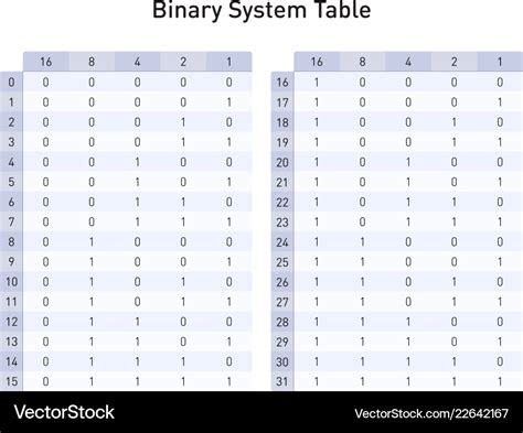 Binary system table Royalty Free Vector Image - VectorStock