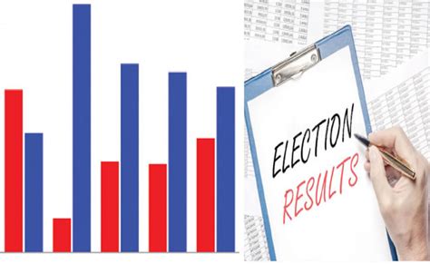 2023 presidential election: Do polls really matter? - Tribune Online