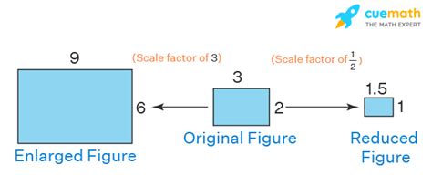 Scale Factor - Formula, Meaning, Examples