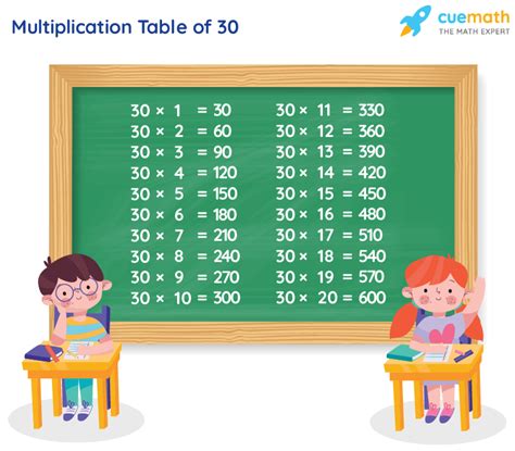 Multiplication Table To 30