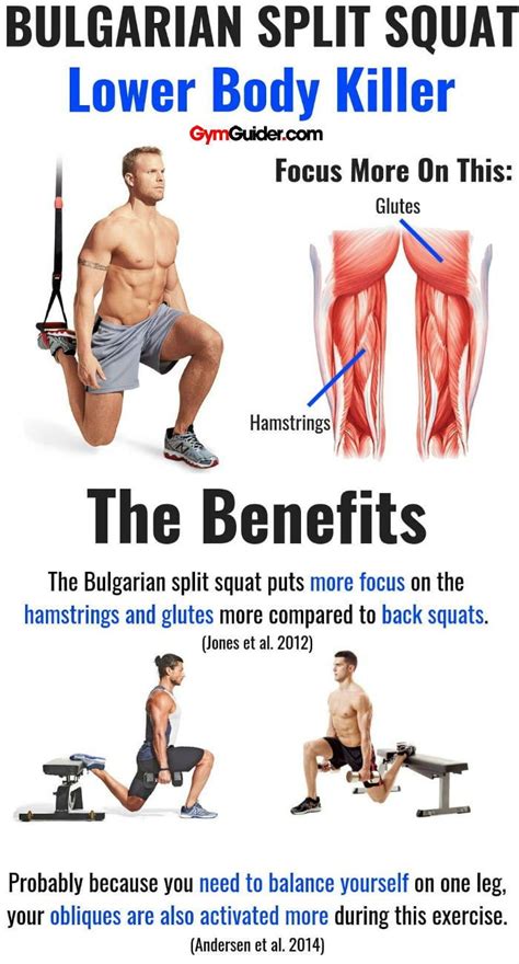 What are the benefits of Bulgarian split squats?If you are currently ...