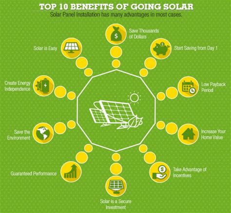 This Infographic Details The Benefits Of Solar Power - Green Energy ...