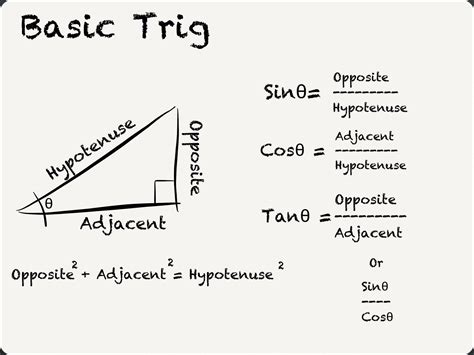 Pin de Math Advising Resource Center en Trigonometry