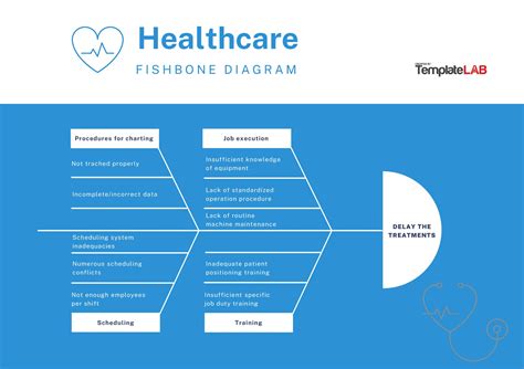 Fishbone Diagram Template For Health Care | Hot Sex Picture