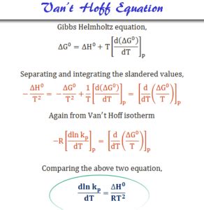 Van't Hoff Equation - Chemical Equilibrium - Derivation, Formula