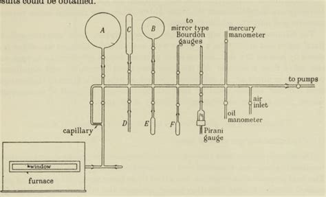 Figure 1 from The inflammation of alkyl nitrate vapours and the effect ...