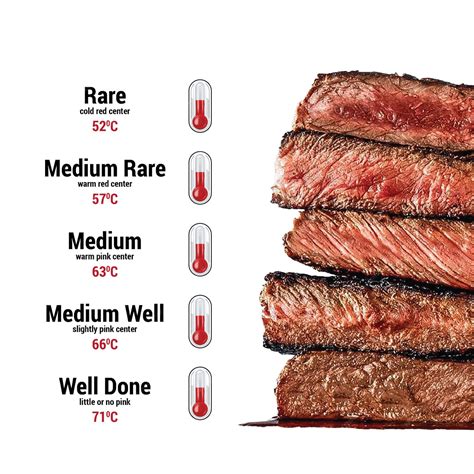 Premium Photo | Meat cooking levels.Rare,Medium Rare,Medium,Medium good ...