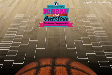 Iowa Girls State Basketball Tournament – Semifinals & Championship Page