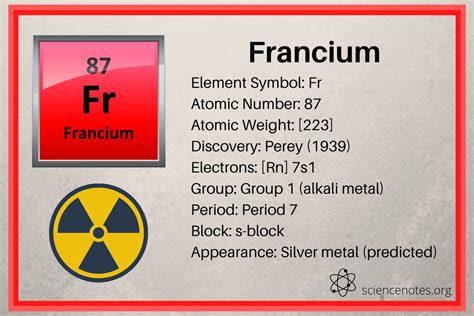 Francium Facts - Atomic Number 87 Element Symbol Fr