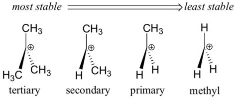 Carbocation Structure and Stability | MCC Organic Chemistry