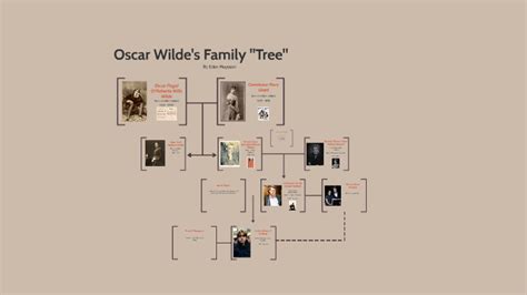 Oscar Wilde Family Tree by Eden Muysson on Prezi