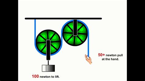 Two Pulley System.avi - YouTube