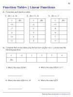 Linear Function Table Examples Pdf | Brokeasshome.com