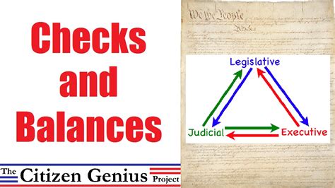 Describe the Concept of Checks and Balances