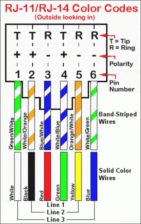 Cat 5 Wiring Color Code : Cat 5 Wiring Diagram Color Code House ...