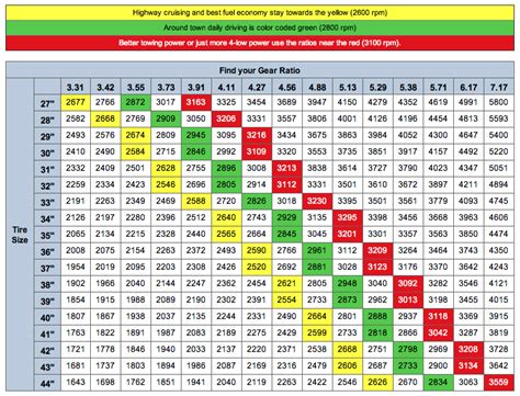 Rear end gear ratio chart - MilesPtolemy