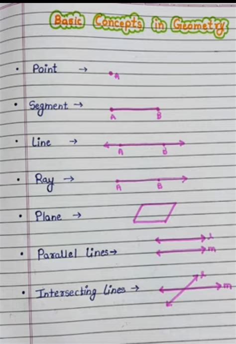 Basic Concept In Geometry - All Subjects - Notes - Teachmint