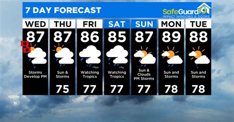 Miami Weather: Dry morning ahead of possible showers in the afternoon ...