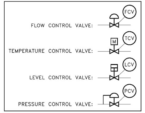 What are Control Valves? | Selection and Types of Control Valves – What ...