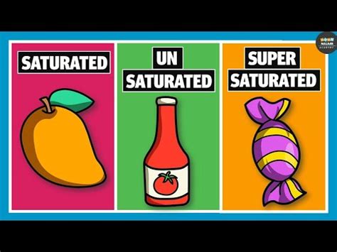 Saturated, Unsaturated and Supersaturated Solution | Chemistry - YouTube