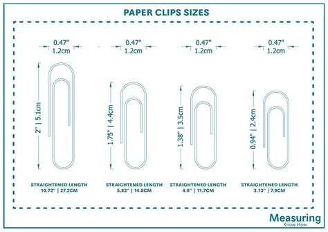 Standard Paper Clip Sizes and Guidelines - MeasuringKnowHow