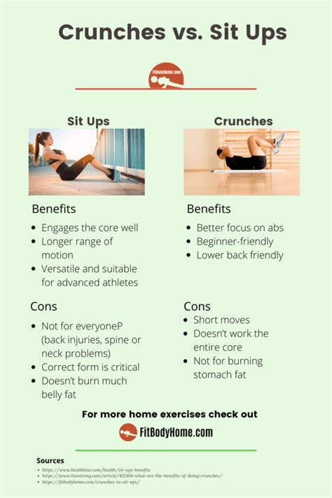 Pin on Health & Fitness