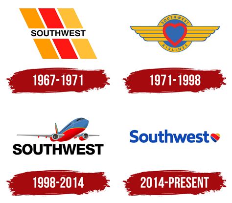 Southwest Airlines Logo, symbol, meaning, history, PNG, brand