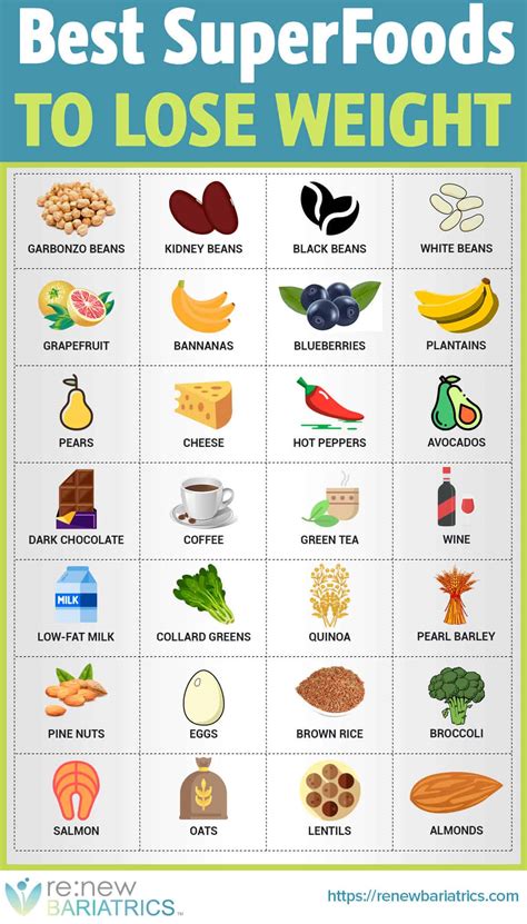 The 29 Best Superfoods for Weight Loss - Renew Bariatrics