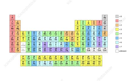 Periodic Table Of Elements With Atomic Mass And Valency | Brokeasshome.com