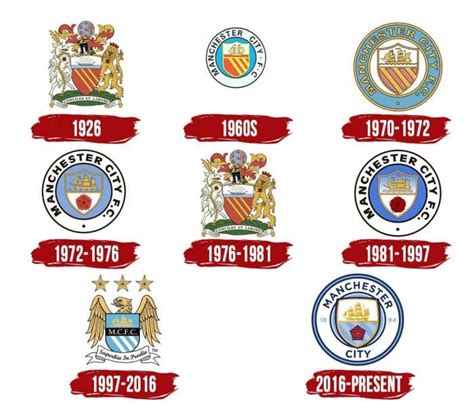 Manchester City Logo, symbol, meaning, history, PNG, brand