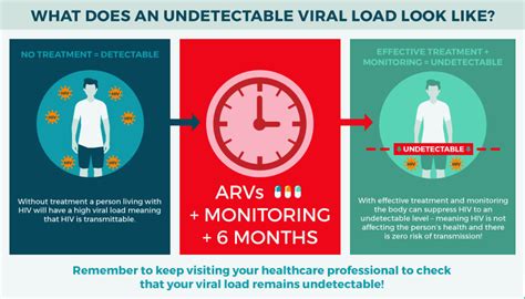 Undetectable = Untransmittable — HIV Malta