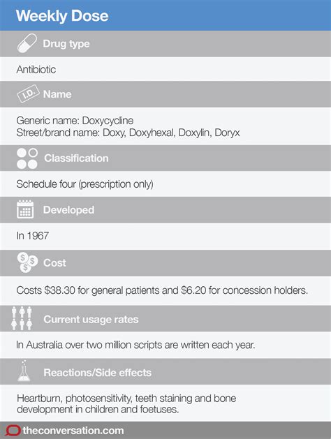 Weekly Dose: doxycycline treats a host of human plagues, but it won't ...