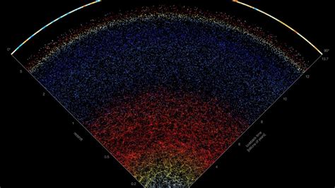 Here is a wonderful interactive map of the observable universe - The ...