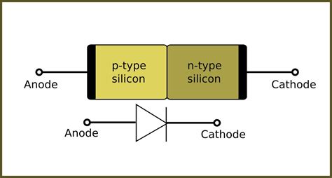 PN Junction Diode | It's Symbol and Circuit Diagram | Characteristics ...