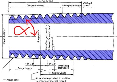 BSPT Taper Angle