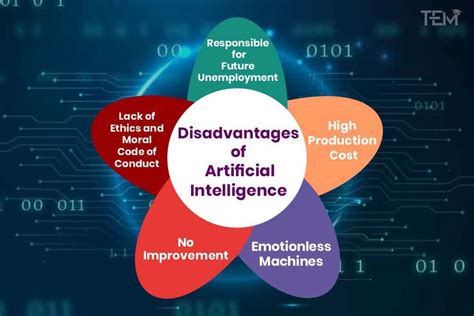 Advantages and Disadvantages of Artificial Intelligence