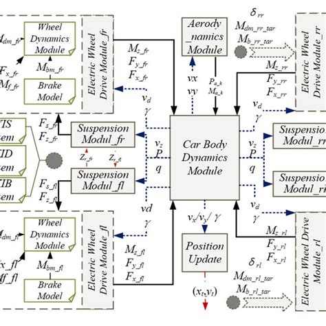 Main components of a typical traction-type passenger elevator [3 ...