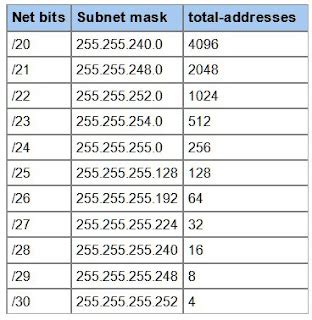 What Is Subnet Mask Example