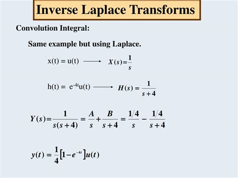 Inverse Laplace Transform Formula