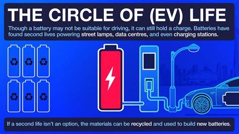 What Is The Life Expectancy Of Ev Car Batteries? - Auto Zonic